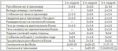 Программа тренировок новичек (1 этап)